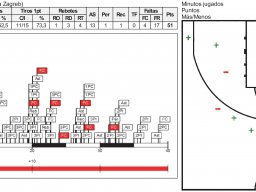 1986-01-22 Cibona Zagreb vs Limoges CSP Evaluación Drazen Petrovic